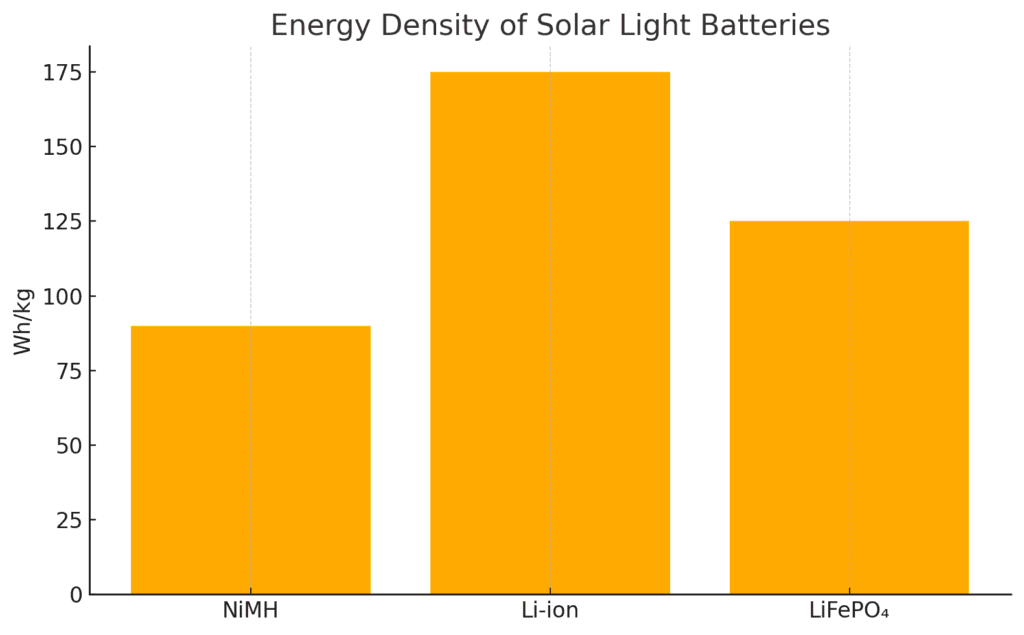 Energy Density